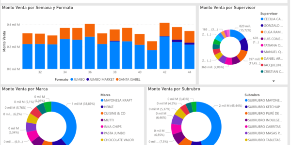 Análisis Participación Venta Productos